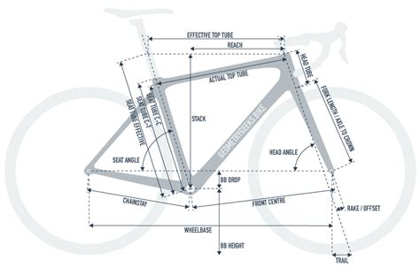 https://geometryspot.cc|geometry geeks bike.
